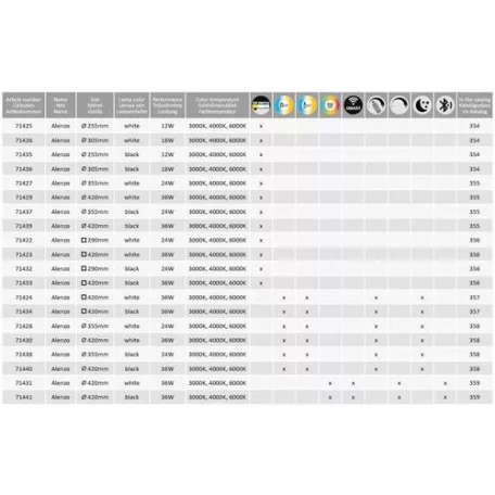 Rábalux 71424 Alenzo LED panel