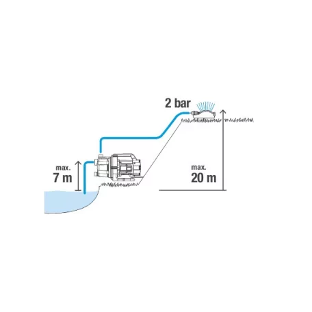 Gardena Basic kerti szivattyú 3700/4 (9014-29)