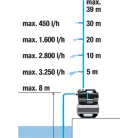 Gardena Házi vízmű 3800 Silent