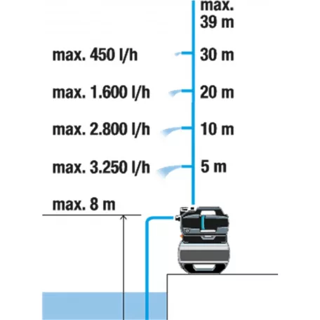 Gardena Házi vízmű 3800 Silent