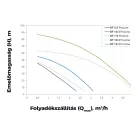 Elpumps Mélykúti szivattyú BP 19/4