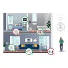 Nobo ECO HUB Központi rádiófrekvenciás jeladó és vezérlo