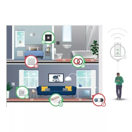 Nobo ECO HUB Központi rádiófrekvenciás jeladó és vezérlo