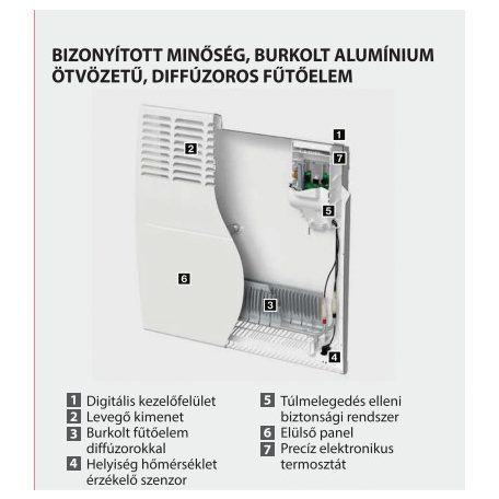 EVIDENCE3 Plus 500 W HD 2in1 Elektromos radiátor, fűtőpanel elektronikus termosztáttal