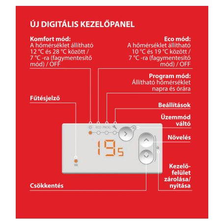 EVIDENCE3 Plus 2000 W HD 2in1 Elektromos radiátor, fűtőpanel elektronikus termosztáttal