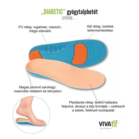 VivaFit GYVFDB4445 “Diabetic “ gyógytalpbetét (44-45)