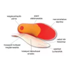 VivaFit GYVFLM3940 Leather&Memory memóriahabos bor talpbetét, 39-40