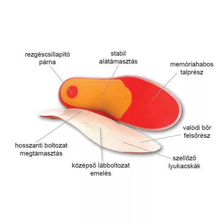 VivaFit GYVFLM3940 Leather&Memory memóriahabos bor talpbetét, 39-40
