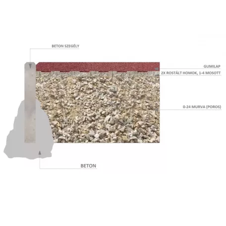 Gumilap esésVédő ReFlex - 8x50x50 cm zöld