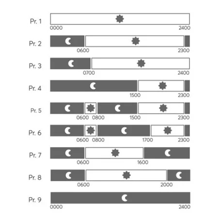 Nobo NCU 2TE Digitálisan programozható termosztát