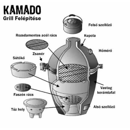 Perfect Home Kamado Grillező M-es méret 20"/52 cm 13067