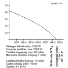 Agrimotor Q1000127-4PM merülő szivattyú