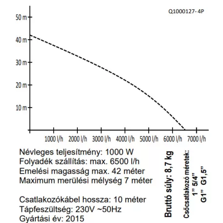 Agrimotor Q1000127-4PM merülő szivattyú